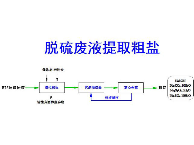 c(din)鿴Ԕ(x)Ϣ(bio)}ÓUҺȡ} xΔ(sh)4068