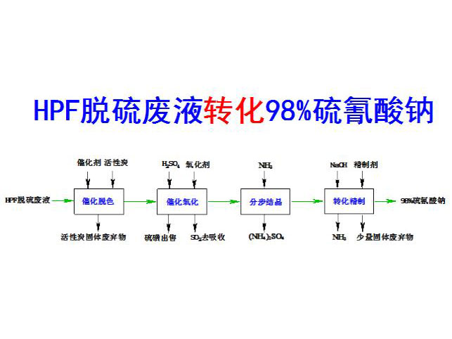 c(din)鿴Ԕ(x)Ϣ(bio)}HPFÓUҺD(zhun)98%c xΔ(sh)3851