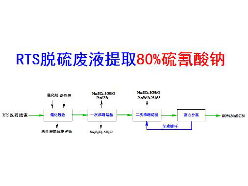 c(din)鿴Ԕ(x)Ϣ(bio)}RTSÓUҺȡ80%c xΔ(sh)4162