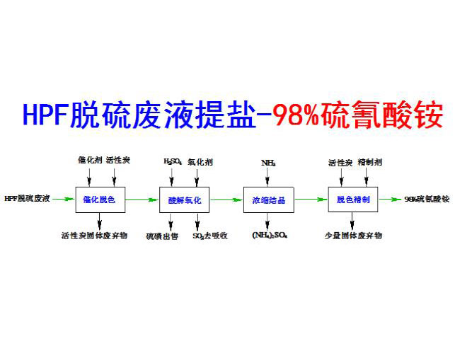 c(din)鿴Ԕ(x)Ϣ(bio)}HPFÓUҺ}98%c xΔ(sh)3968