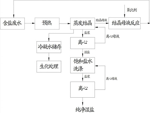 c鿴ԔϢ}Uˮ}ԭ xΔ(sh)1875